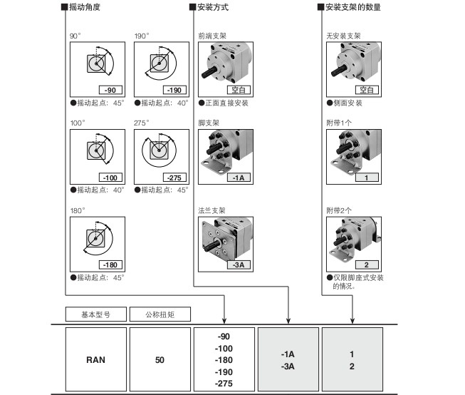 小金井（KOGANEI）葉片型RAN系列