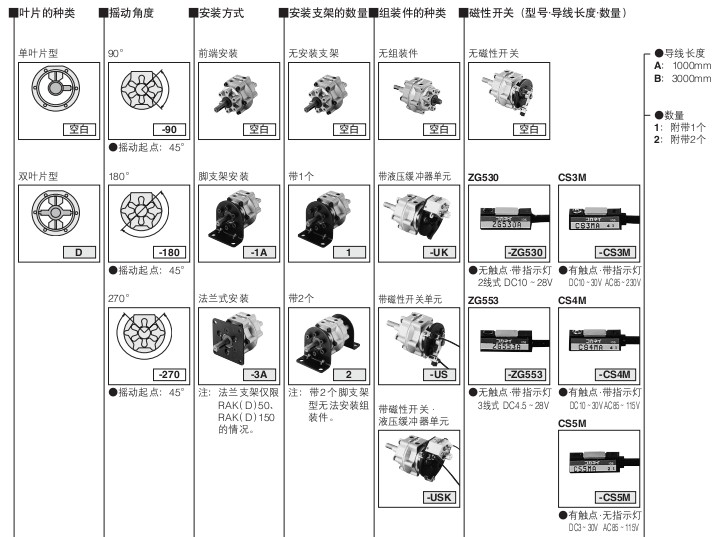 小金井（KOGANEI）葉片型RAK系列
