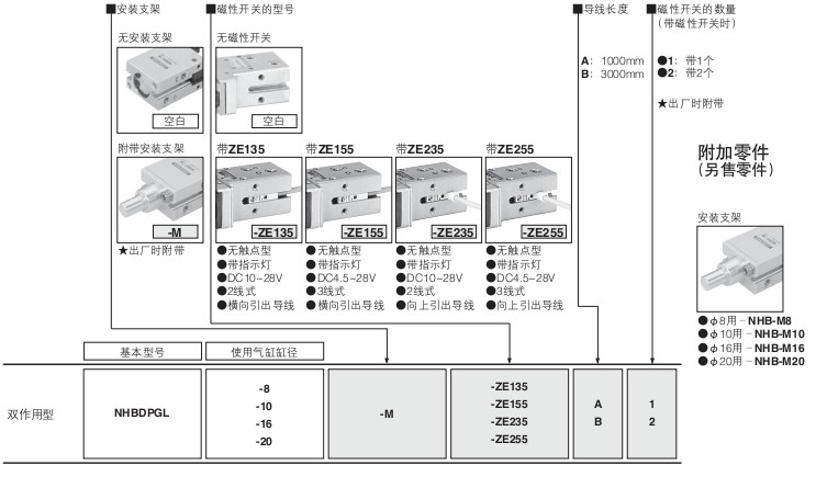 小金井（KOGANEI）平行式直線導(dǎo)軌式樣 長行程