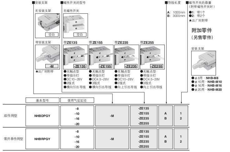 小金井（KOGANEI）平行式直線導(dǎo)軌式樣 帶有手指