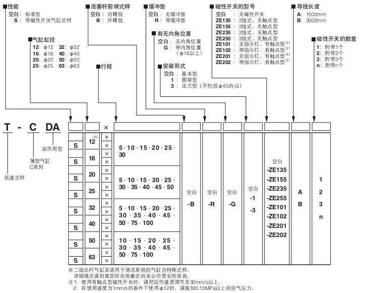 小金井（KOGANEI）（低速）薄型氣缸C系列