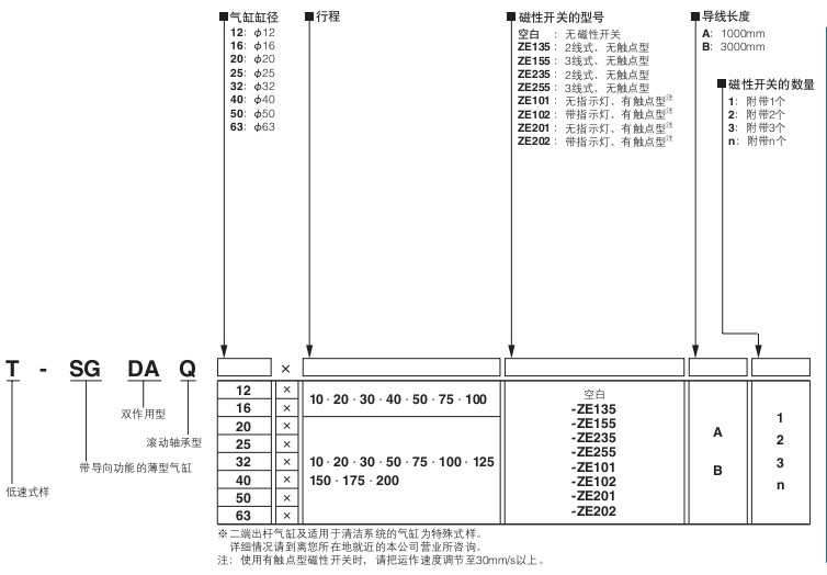 小金井（KOGANEI）（低速）帶有導(dǎo)向的薄型氣缸