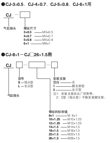 小金井（KOGANEI）氣缸軸接頭