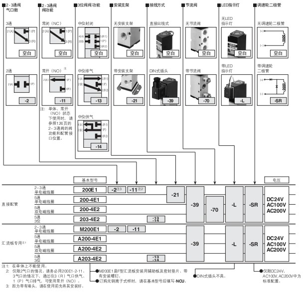 小金井（KOGANEI）直動(dòng)型電磁閥200系列