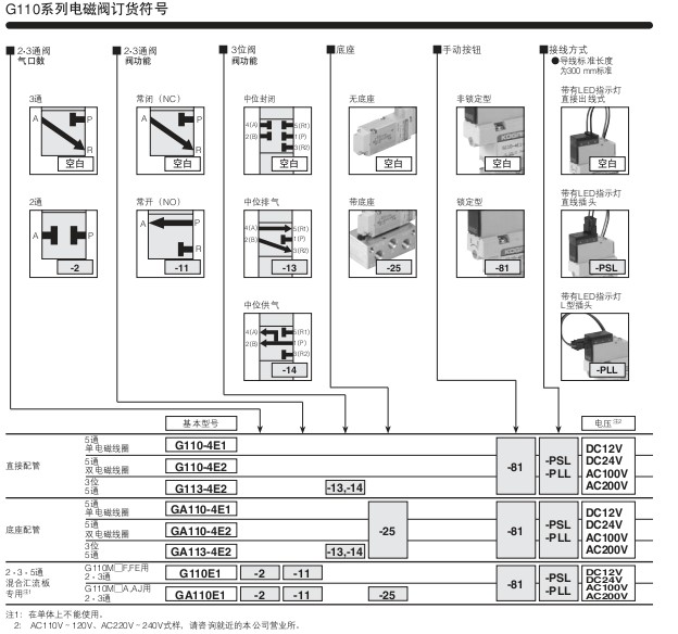 小金井（KOGANEI）電磁閥G110，G180系列 內(nèi)部先導(dǎo)式