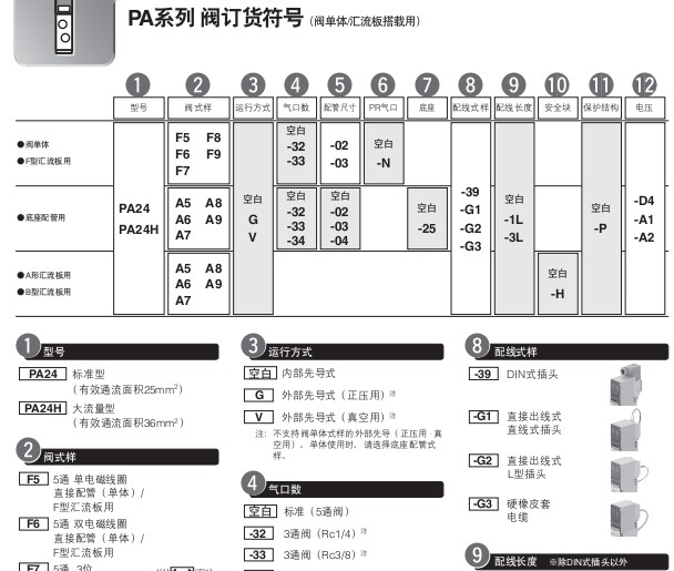 小金井（KOGANEI）電磁閥PA,PB系列 先導(dǎo)式