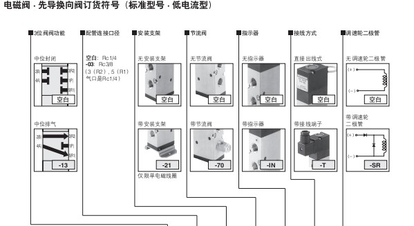 小金井（KOGANEI）電磁閥300系列 內(nèi)部先導型