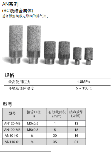 SMC消音器