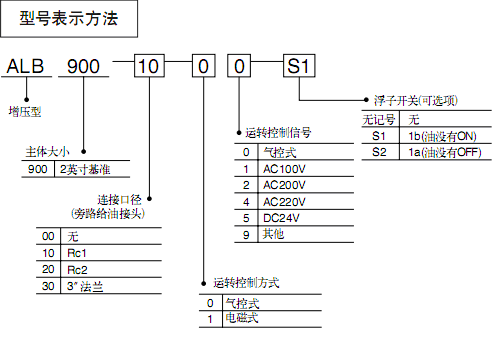 SMC增壓型油霧器