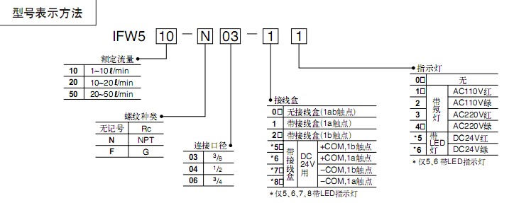 SMC膜片式流量開關(guān)