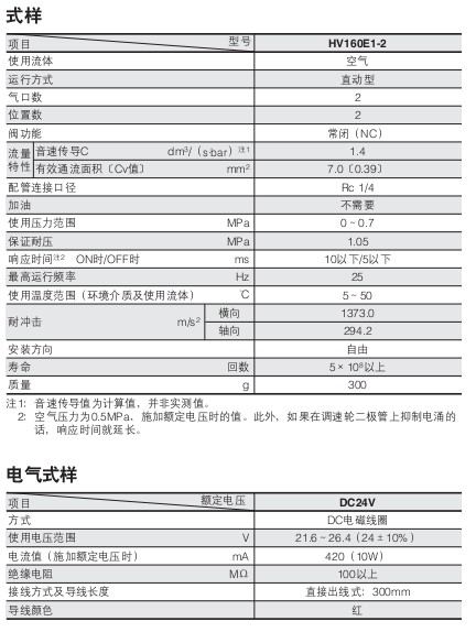 小金井（KOGANEI）高頻電磁閥
