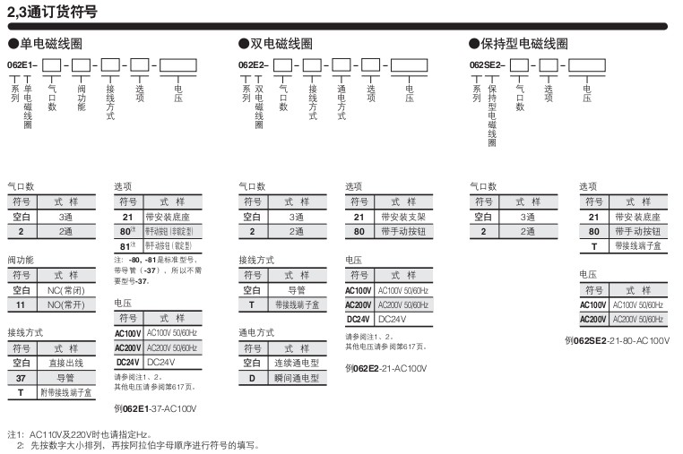 小金井（KOGANEI）電磁閥圓形系列