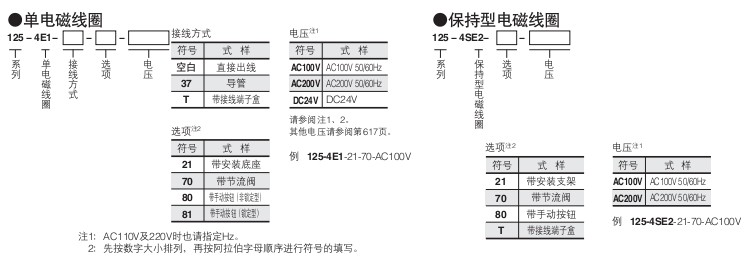 小金井（KOGANEI）電磁閥圓形系列