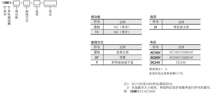 小金井（KOGANEI）電磁閥圓形系列