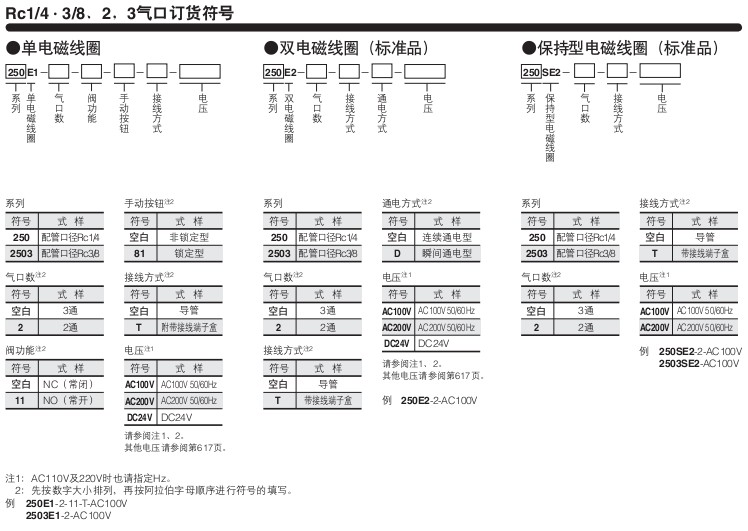 小金井（KOGANEI）電磁閥圓形系列