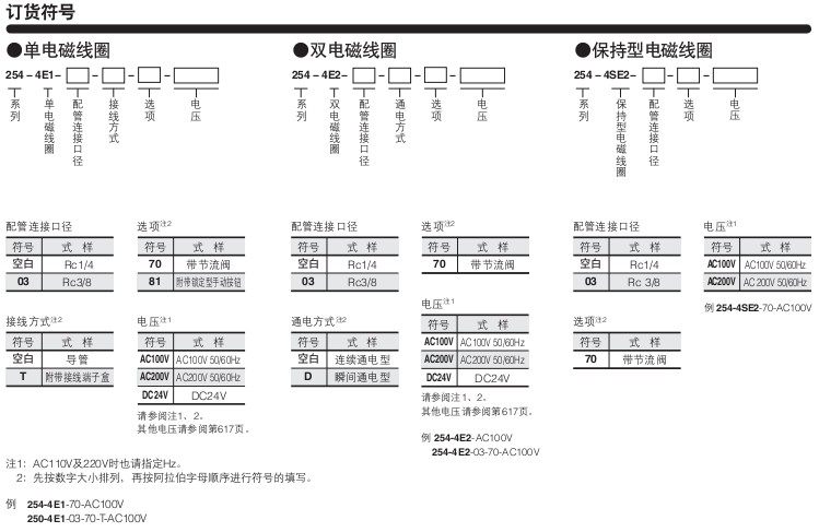 小金井（KOGANEI）電磁閥圓形系列