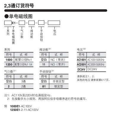 小金井（KOGANEI）電磁閥圓形系列