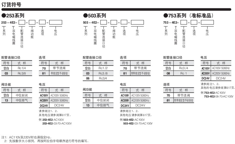 小金井（KOGANEI）電磁閥圓形系列