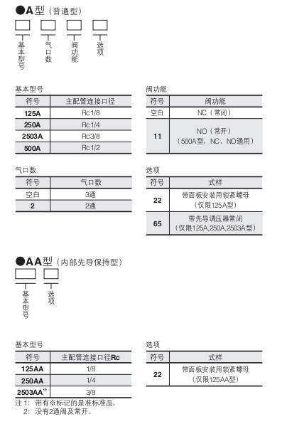 小金井（KOGANEI）氣壓傳動閥系列（橡膠膜片型）