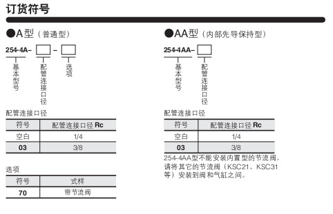 小金井（KOGANEI）氣壓傳動閥系列（活塞提升閥型）