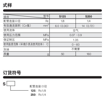 小金井（KOGANEI）梭閥