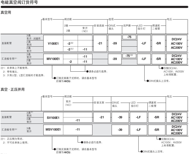 小金井（KOGANEI）電磁真空閥（方形）
