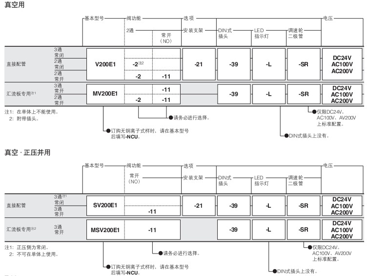 小金井（KOGANEI）電磁真空閥（方形）