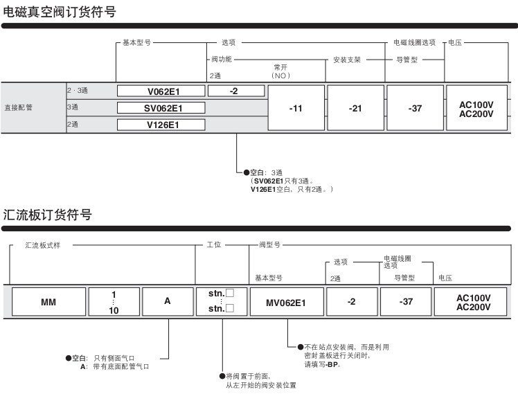 小金井（KOGANEI）電磁真空閥（圓形）