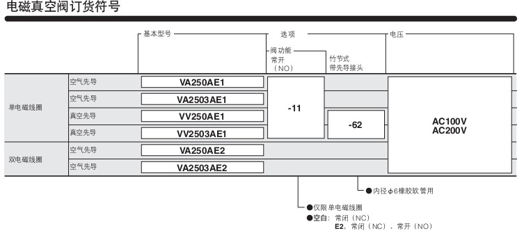 小金井（KOGANEI）電磁真空閥（圓形）