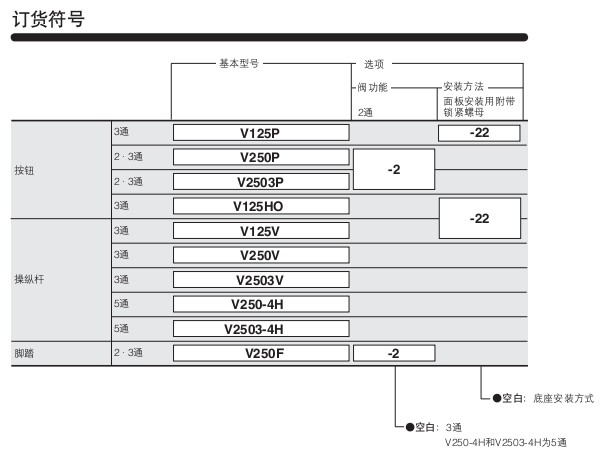 小金井（KOGANEI）手動(dòng)真空閥