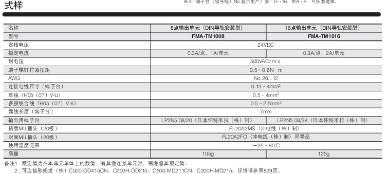 小金井（KOGANEI）PC配線系統(tǒng)（8點，16點輸入輸出單元）