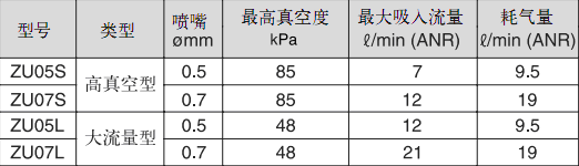 SMC直管型真空發(fā)生器