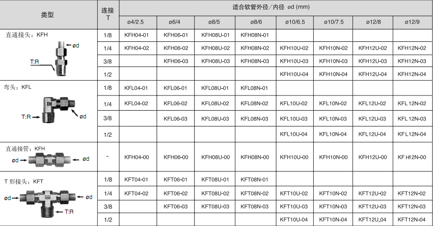 SMC嵌入式接頭