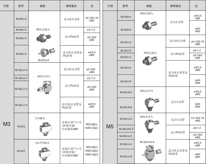 SMC微型接頭