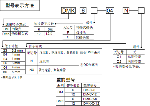 SMC多管對(duì)接式接頭(盤(pán)形)
