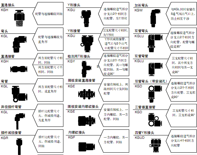 SMC耐腐蝕環(huán)境用快換接頭