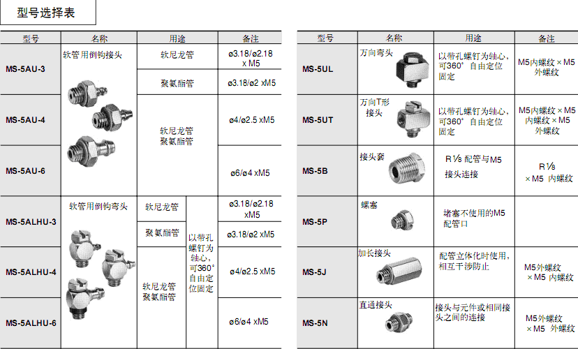 SMC微型管接頭/SUS316