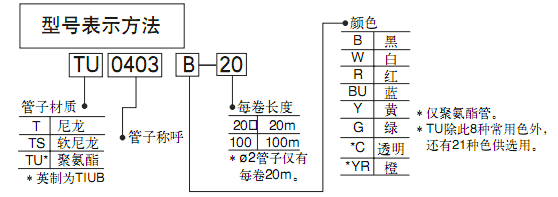 SMC尼龍、軟尼龍、聚氨酯軟管
