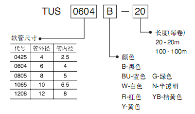 SMC極軟聚氨酯管子
