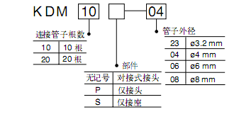 SMC多管對(duì)接式接頭(長(zhǎng)方形)
