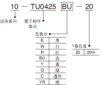 SMC潔凈系列管子