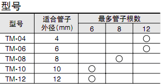 SMC多管卡座 / 多接頭卡座