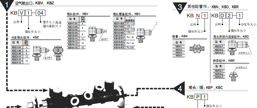 SMC配管組件