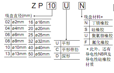SMC真空吸盤
