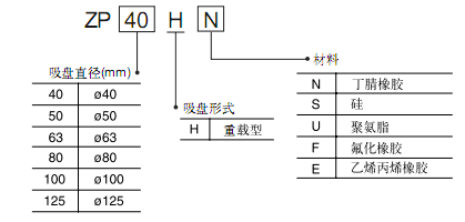 SMC大型真空吸盤