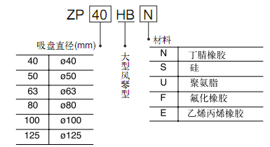 SMC大型風琴形真空吸盤