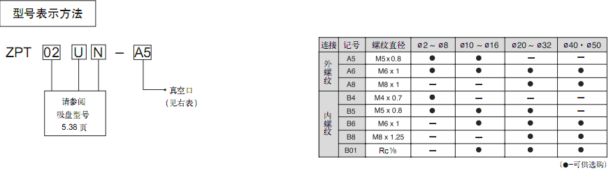 SMC垂直真空口接管吸盤：不帶緩沖