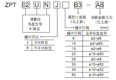 SMC垂直真空口接管吸盤：帶緩沖