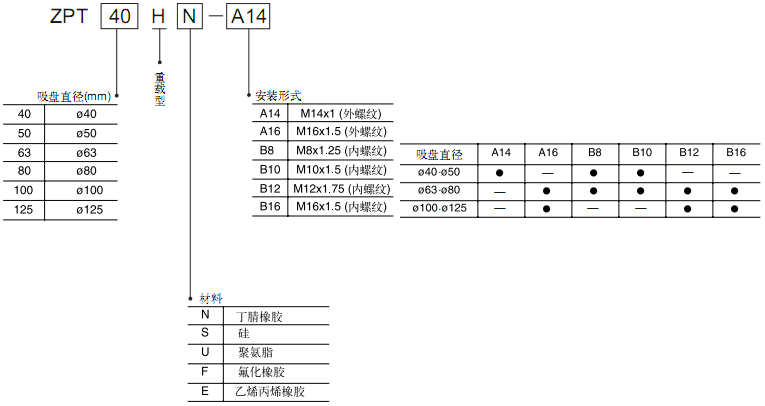 SMC大型垂直真空口接管吸盤：不帶緩沖