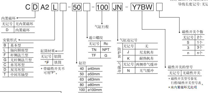 SMC標準型氣缸CA2系列
